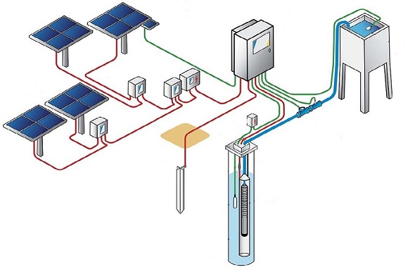 Solar Tubewell